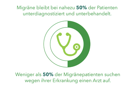 Behandlungsmöglichkeiten Und Prävention Von Migräne - Teva GmbH